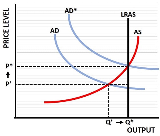 AD-AS Graph