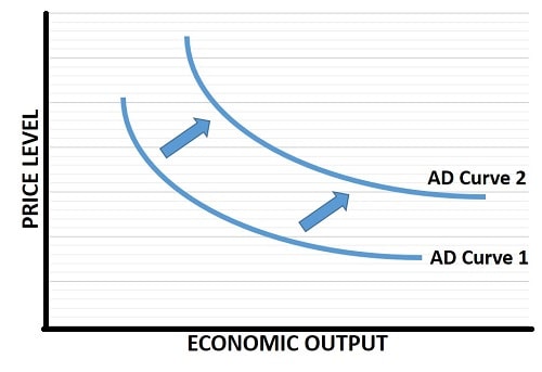 Aggregate demand graph