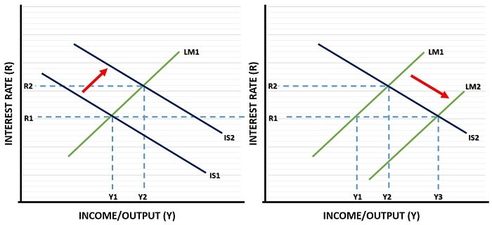 Debt Monetization Diagram
