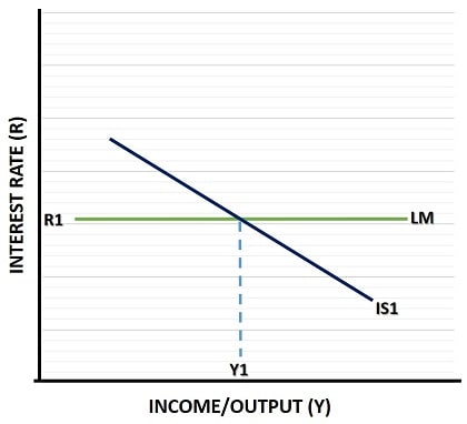 Liquidity Trap Monetary Policy