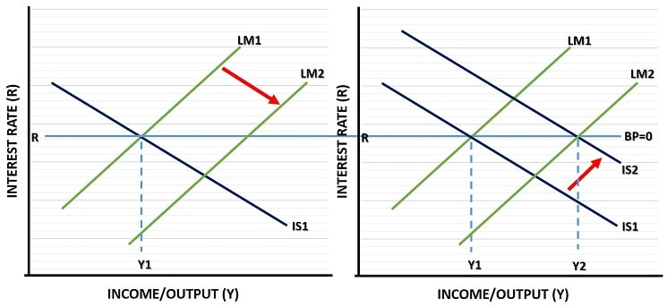 Monetary Policy with Floating Exchange Rates