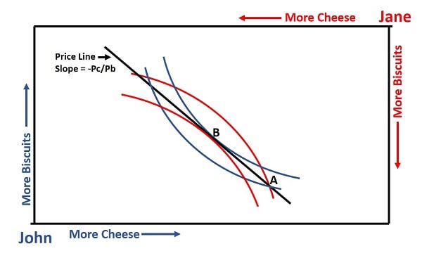 Allocative Efficiency in Competitive Markets Allocative Efficiency in Competitive Markets