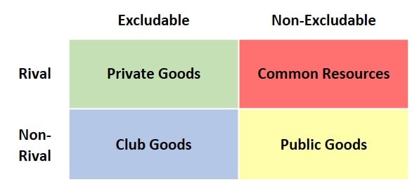 Public Goods, Boundless Economics