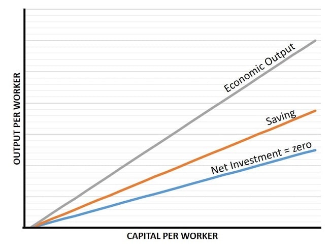 Endogenous　Growth　Theory