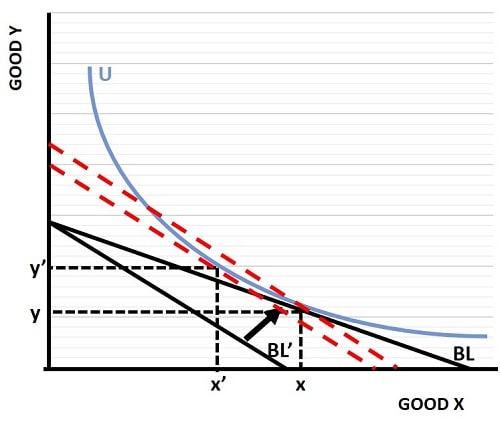 fisher index calculator