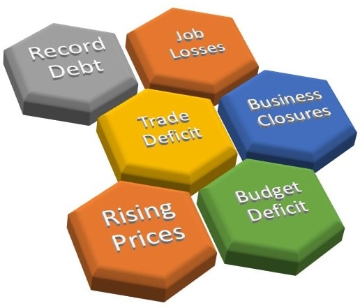 Economic Depression