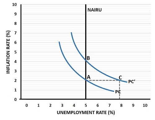 Imported Inflation Graph Imported Inflation Graph