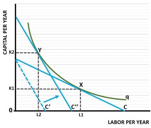 Input Substitution Graph Input Substitution Graph