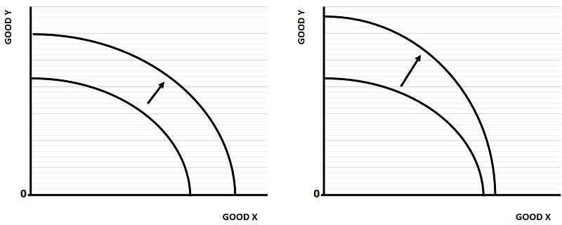 Production Possibilities Expansion