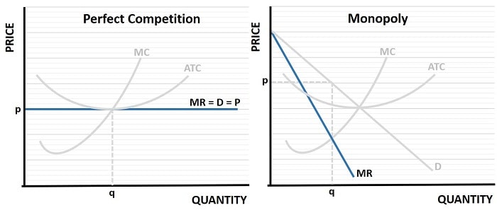 Profit Maximization Graph Profit Maximization Graph