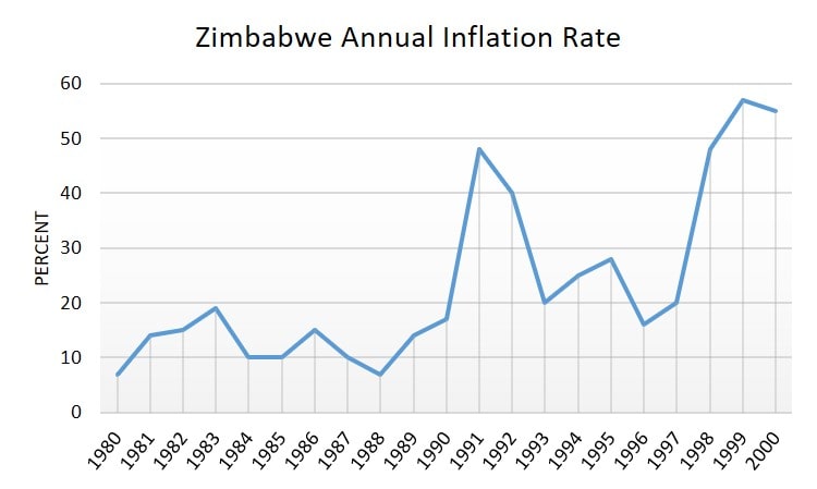 Galloping Inflation Hyperinflation Examples galloping-inflation-hyperinflation-examples
